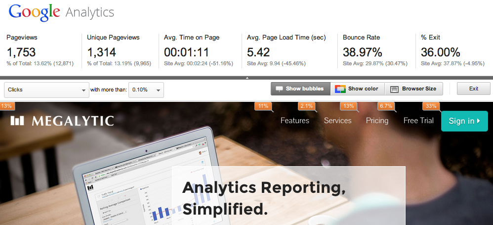 Google Analytics In Page Analytics