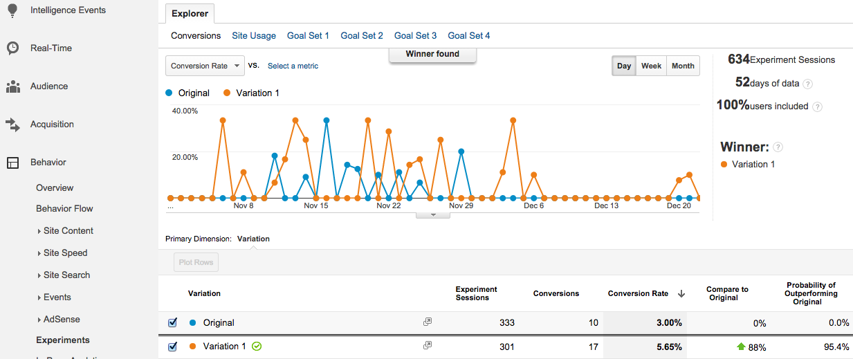 image showing results of an ab test in google analytics