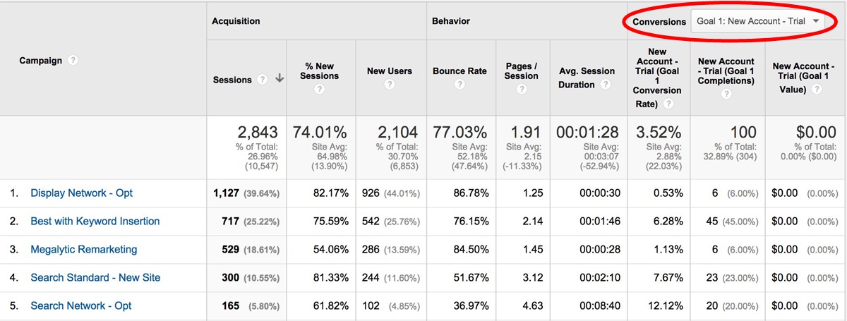 image showing adwords campaign report in google analytics