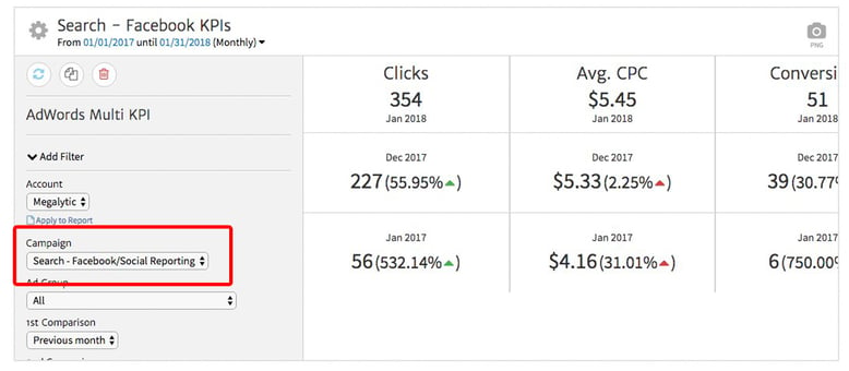 AdWords KPIs for a Single Campaign