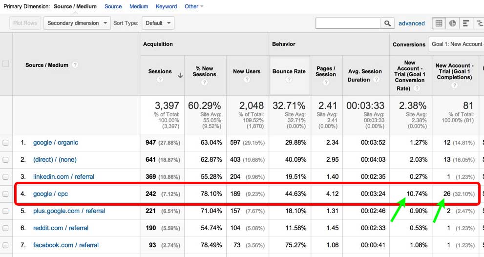 AdWords Conversions in Analytics