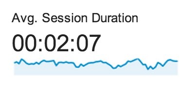 The average session duration metric seemed too low