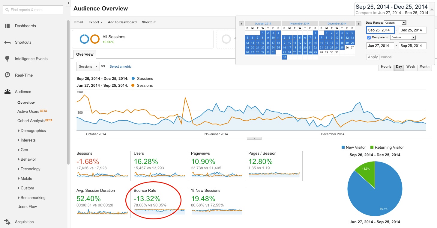 Bounce Rate Overview