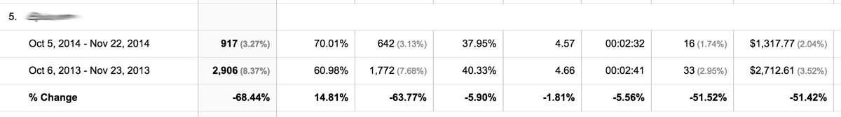 comparing a paid campaign this year vs last in google analytics