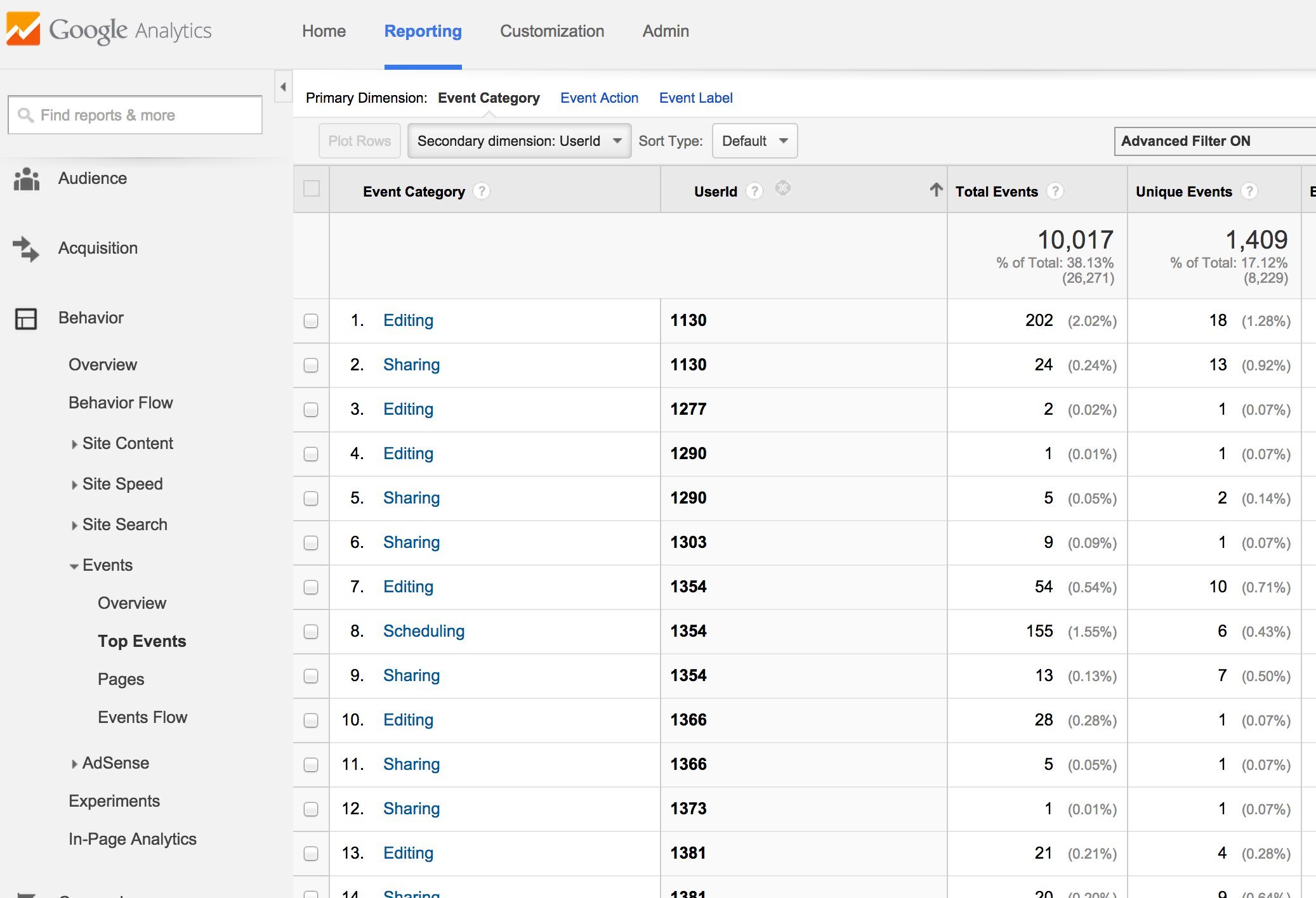 google analytics top events with secondary userid dimension