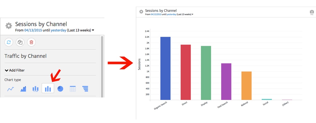 Megalytic Bar Graph of Channel Traffic
