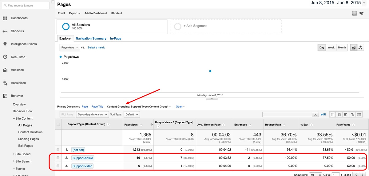 Google Analytics Content Groups in Pages Report