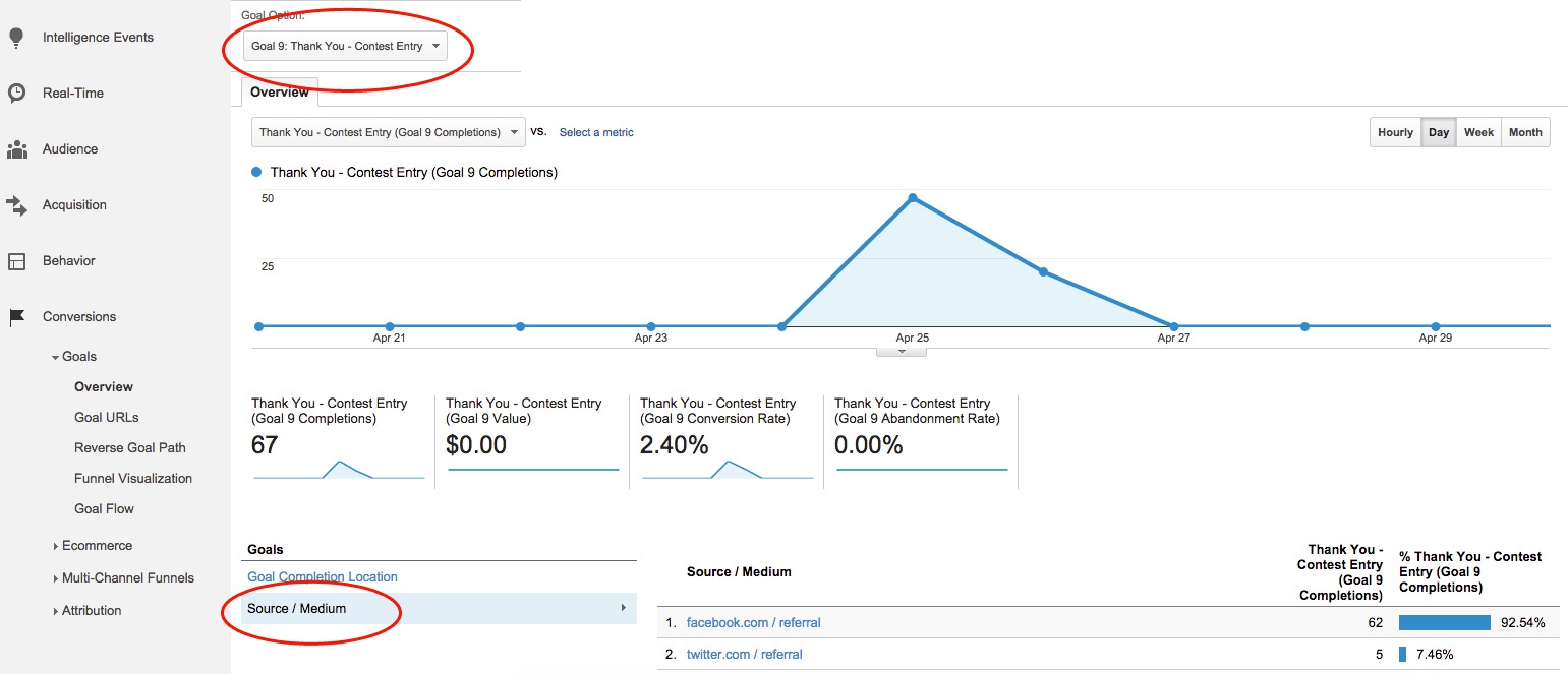 google analytics report showing breakdown of traffic from a context
