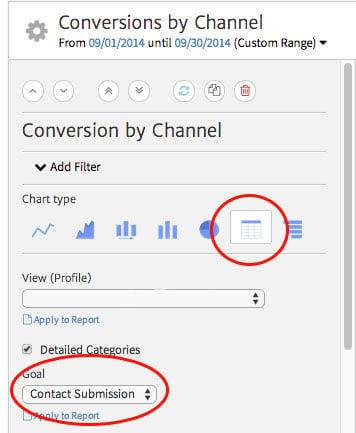 selecting a conversion by channel widget in Megalytic