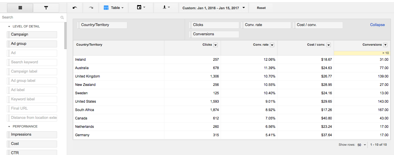 AdWords Report Showing Conversions by Country
