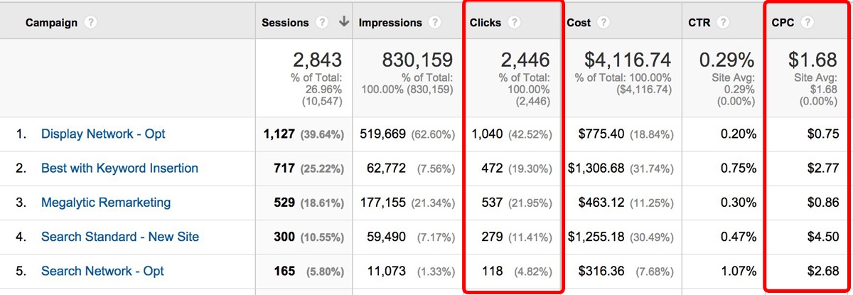 image showing the adwords clicks report in google analytics