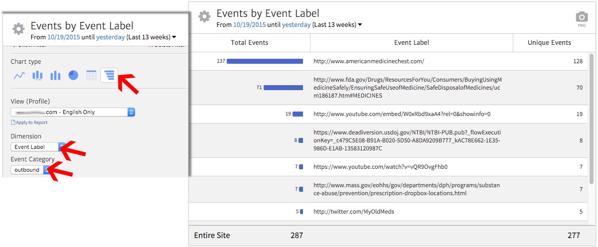 Label Google Analytics Events in Megalytic