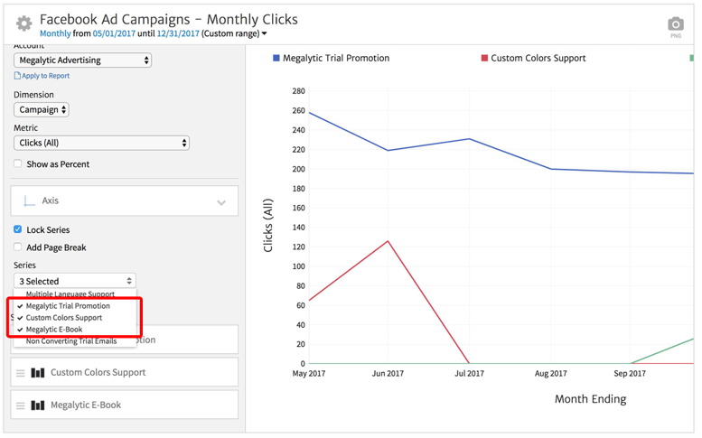 Facebook Ads - Monthly Clicks by Campaign