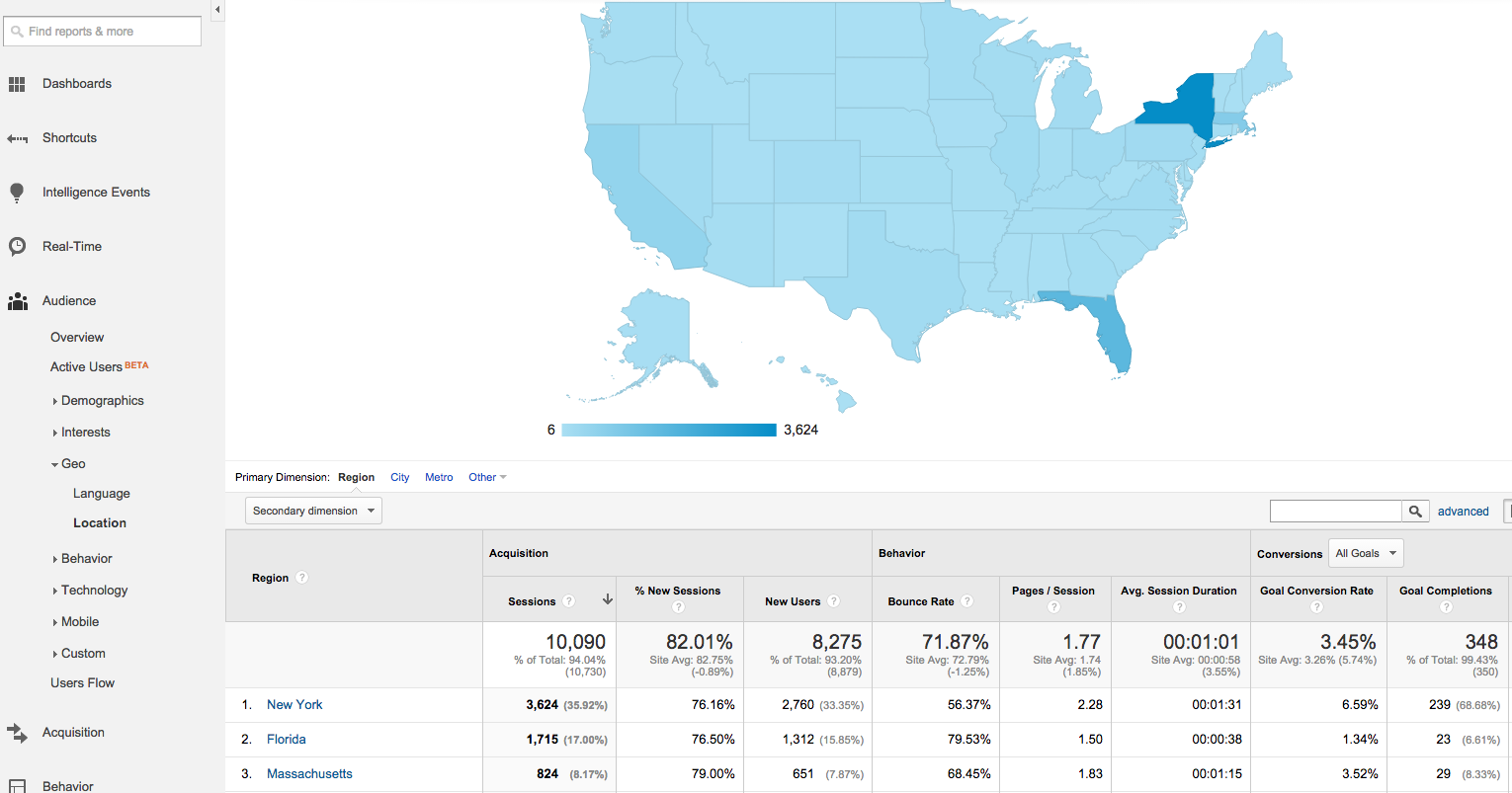 google analytics reporting by geography
