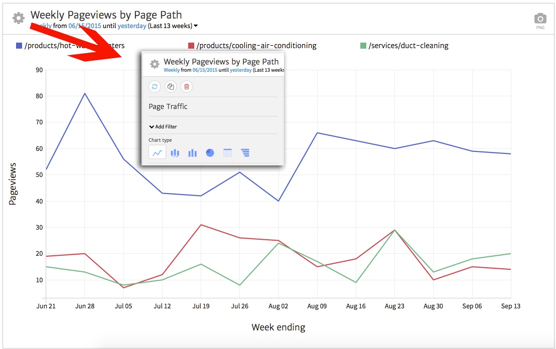 Megalytic Page Traffic Widget - Line Chart