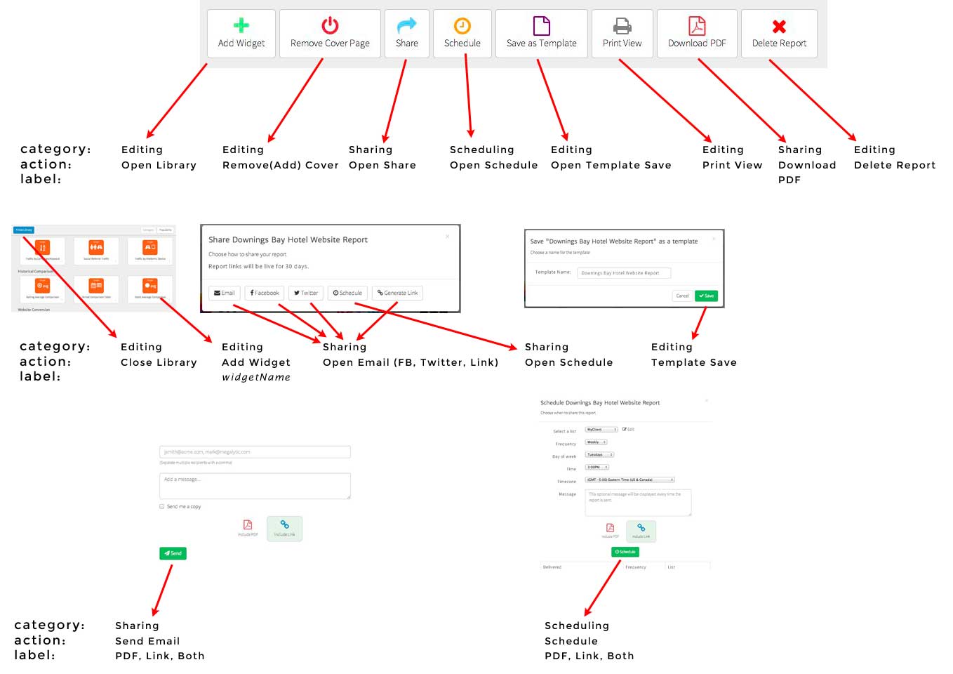 diagram mapping the Megalytic user interface to Google Analytics events