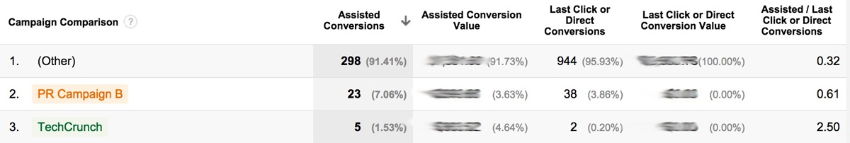 Assisted Conversions for Custom Channel Grouping in Google Analytics