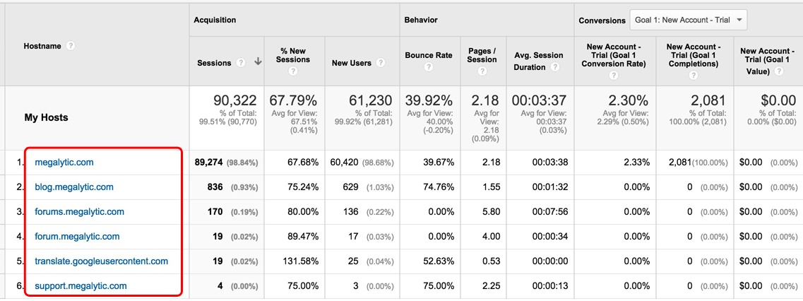Google Analytics Segment Filters Out Spam