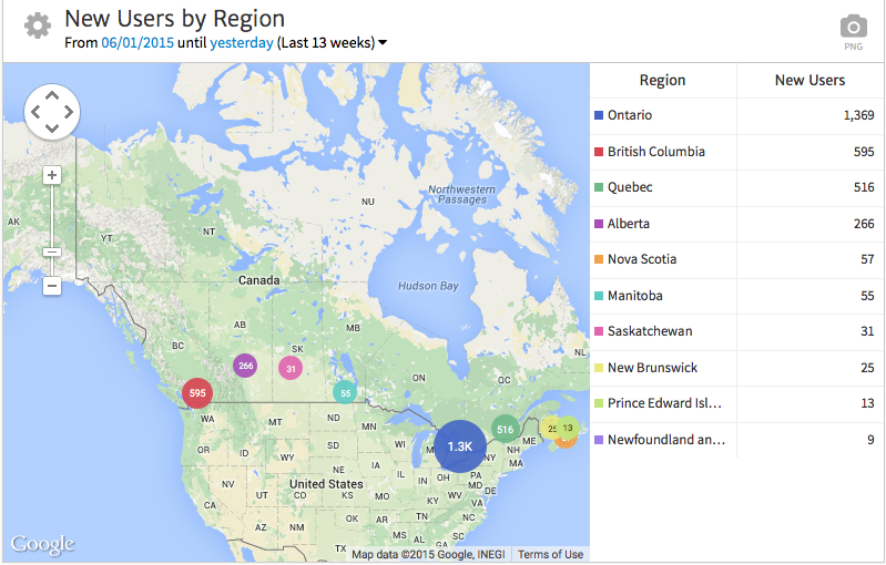 Megalytic Showing New Users by Region