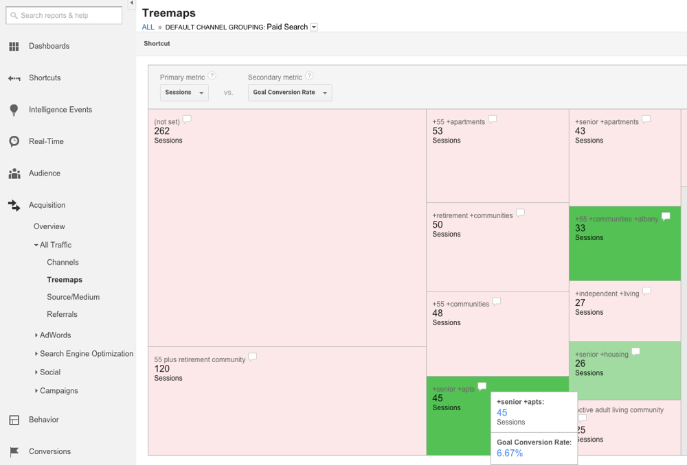 Google Analytics Treemap for Paid Search