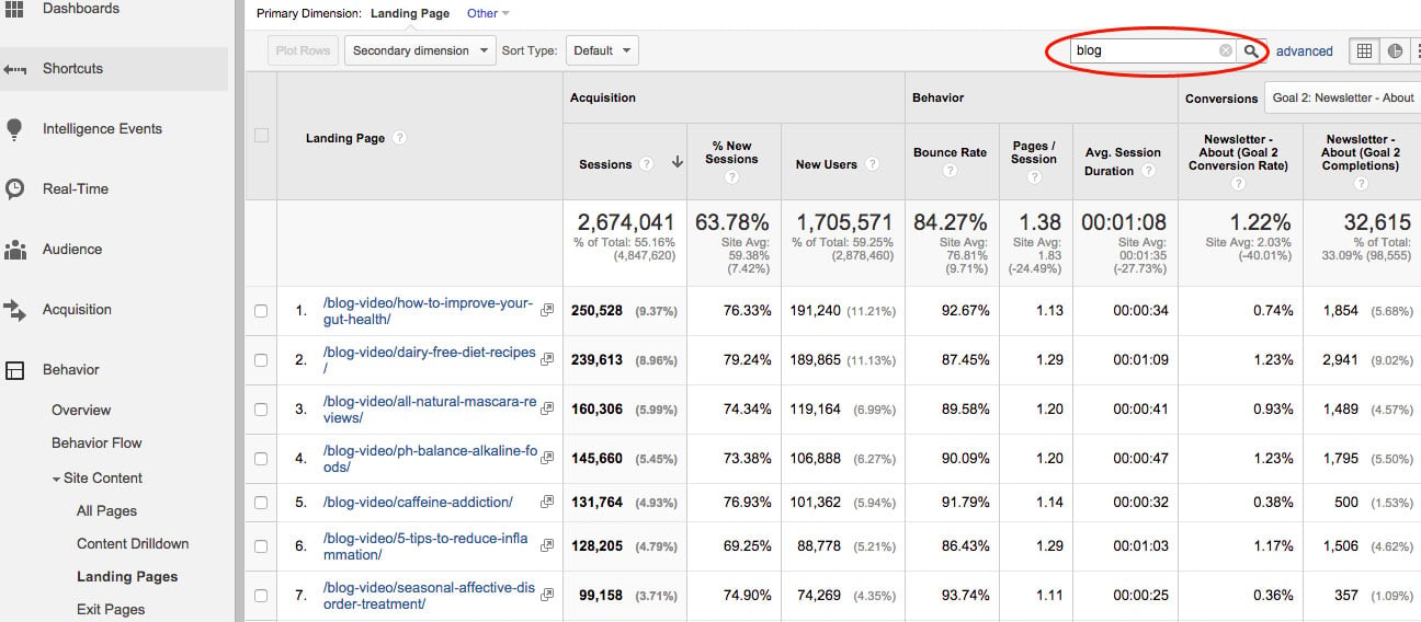 Google Analytics Metrics for Popular Posts