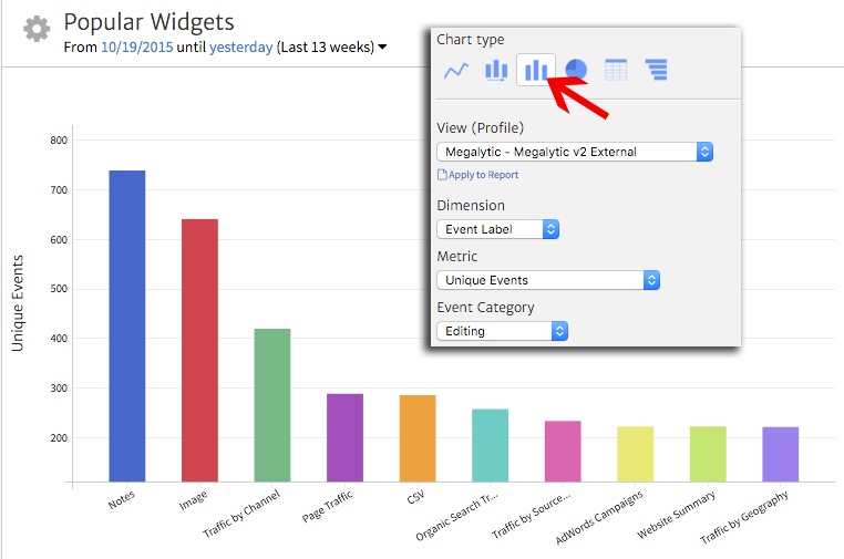 The Most Popular Widget in Megalytic - Tracked with Google Analytics Events