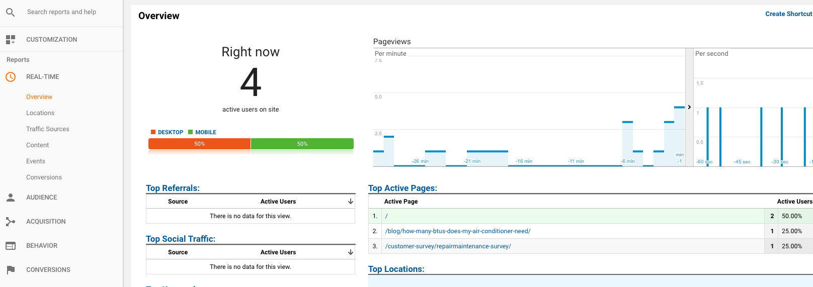 Real Time Google Analytics Stats