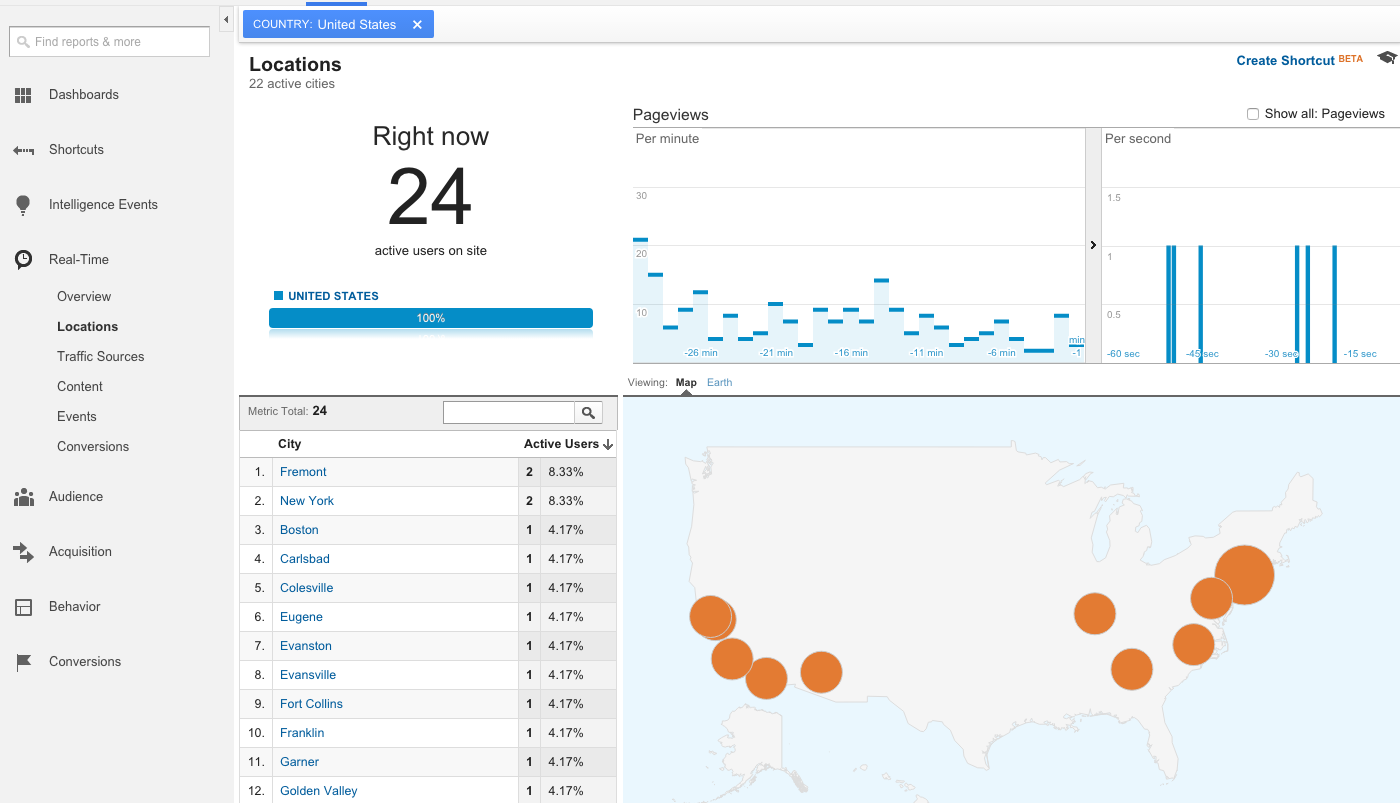Real Time Location Data in Google Analytics