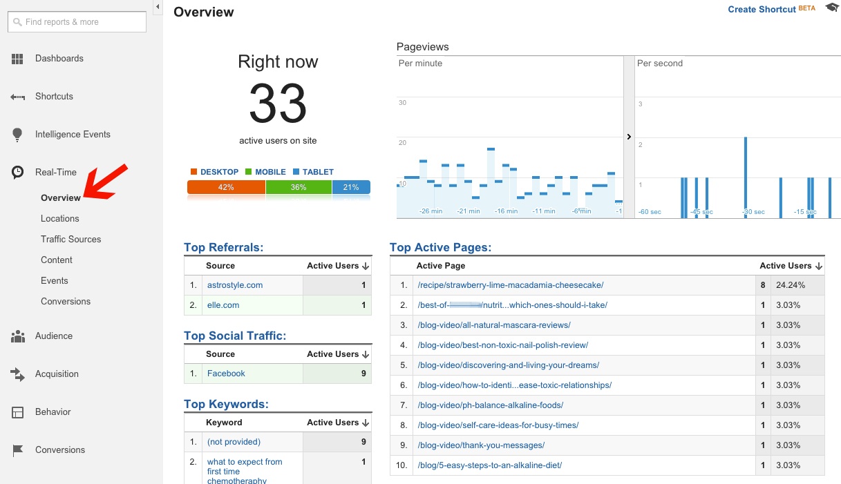 Real Time Overview Dashboard in Google Analytics