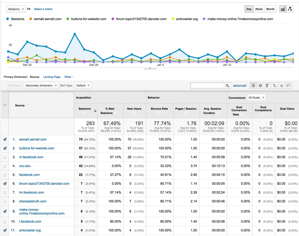 Google Analytics Referrals Reports Showing Spam
