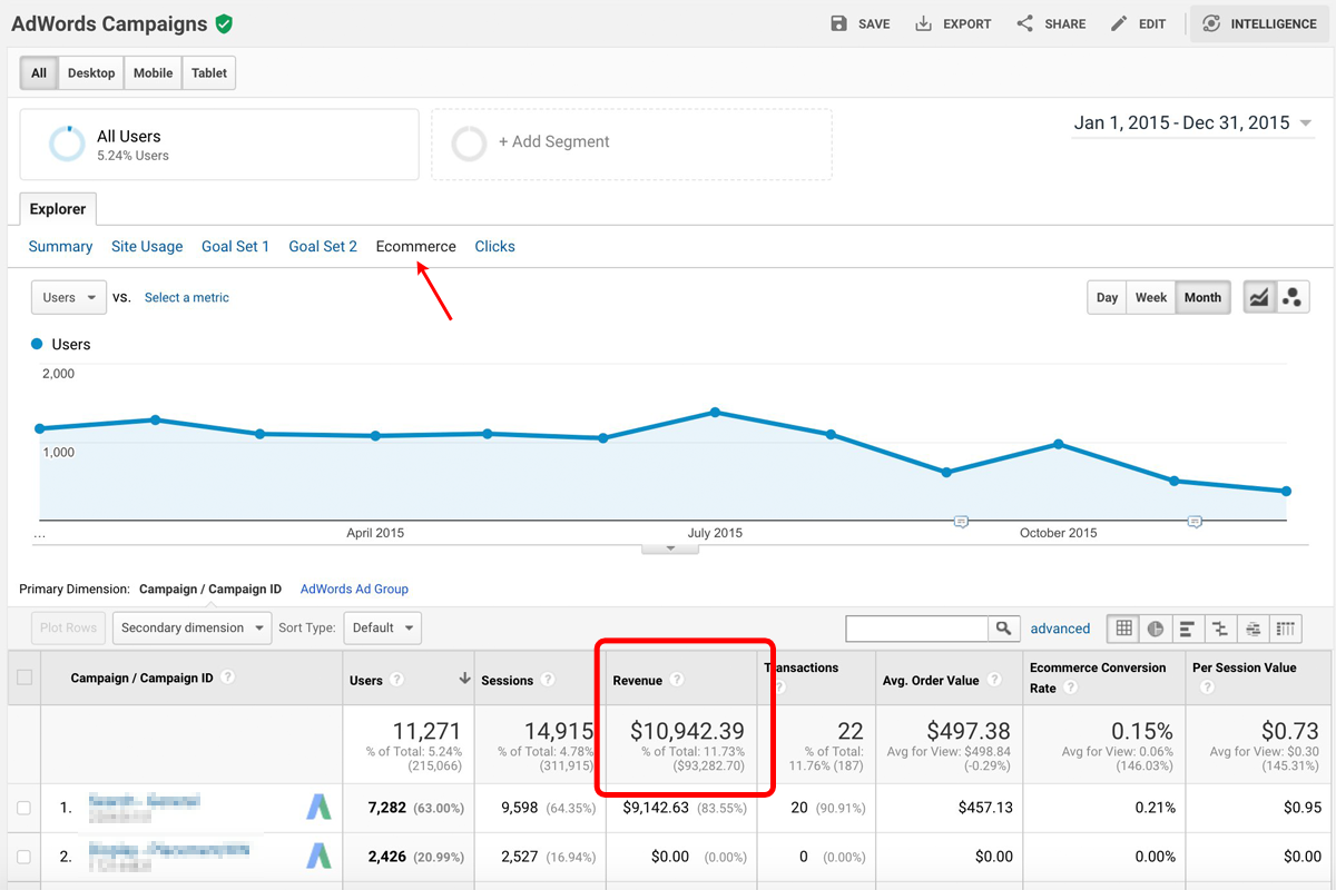 Subscription Revenue Reported by Google Analytics