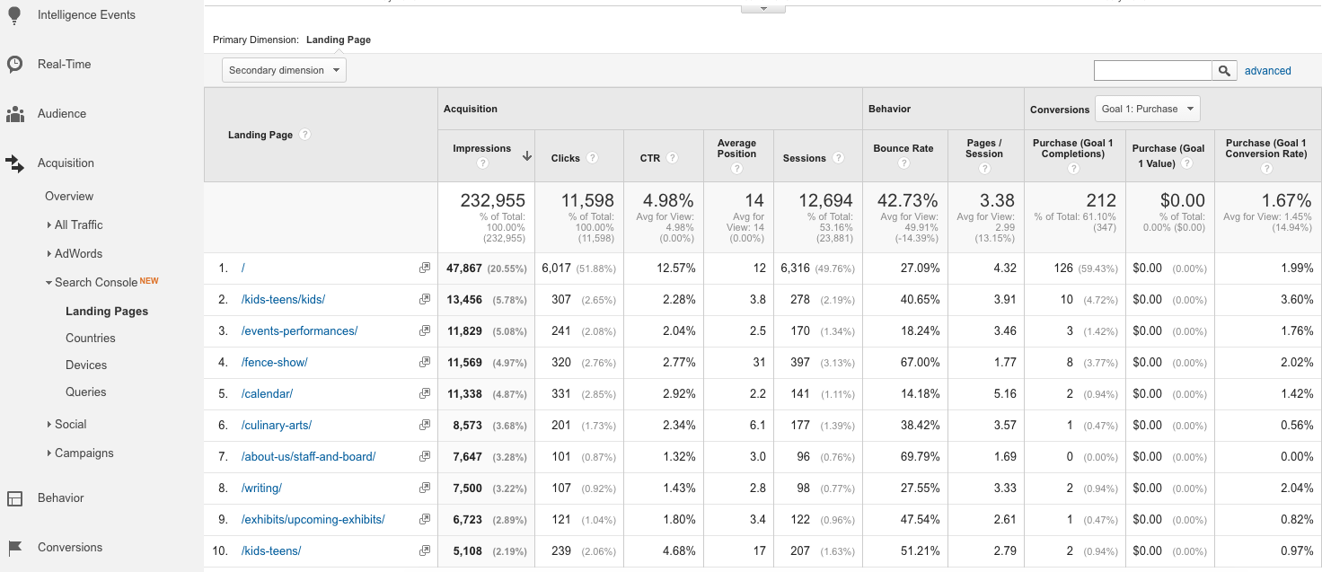 Google Search Console Landing Pages