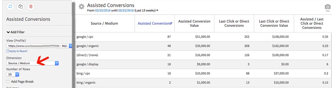 Google Analytics Source/Medium in the Assisted Conversions Widget