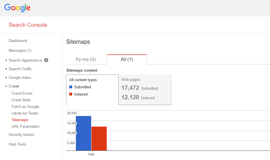 Submit SItemaps to Google Search Console