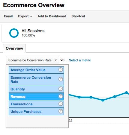 select the Revenue metric in a Google Analytics Report