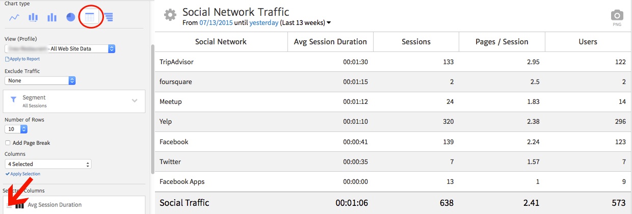 Social referral traffic displayed in a table using Megalytic