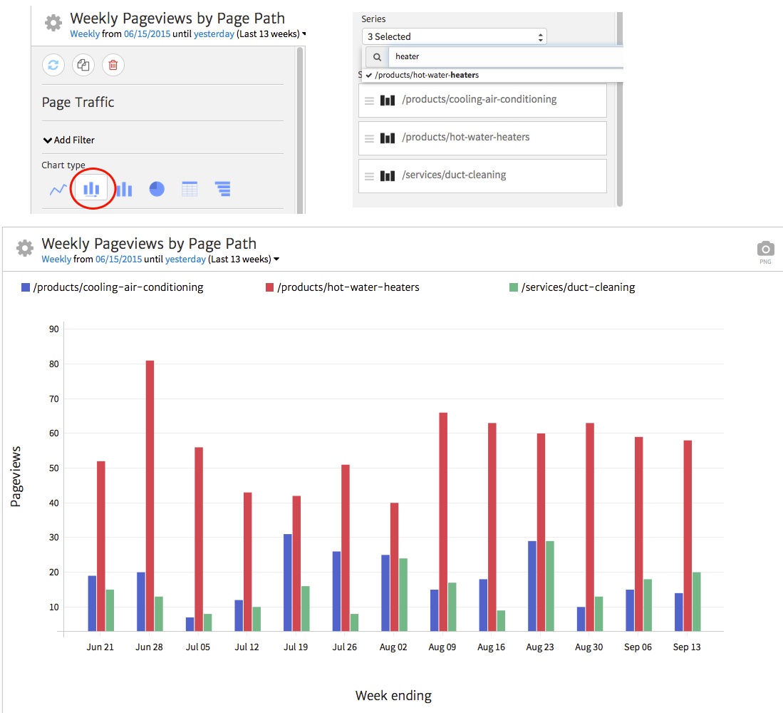 Megalytic Page Traffic Widget - Showing Time Series