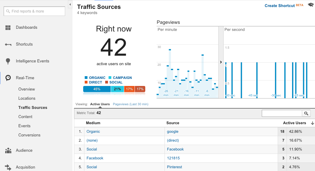 Real Time Traffic Sources in Google Analytics