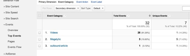 Tracking Video Events in Google Analytics - Category Level
