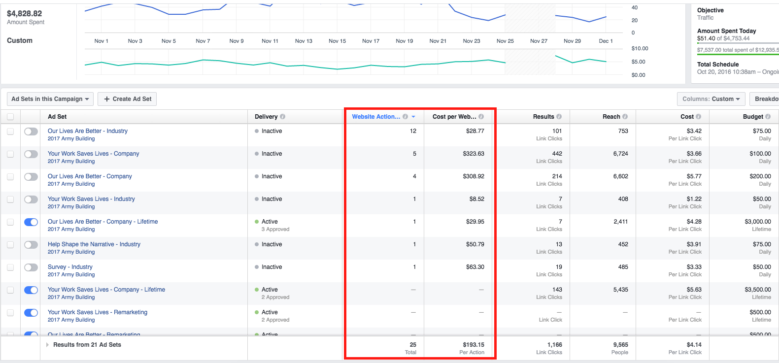 Facebook Ads - View Website Actions