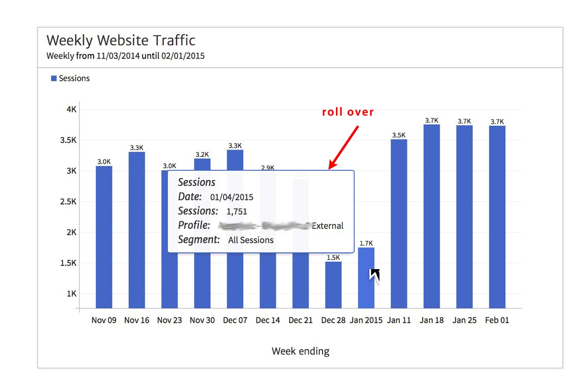 Weekly Website Traffic Chart