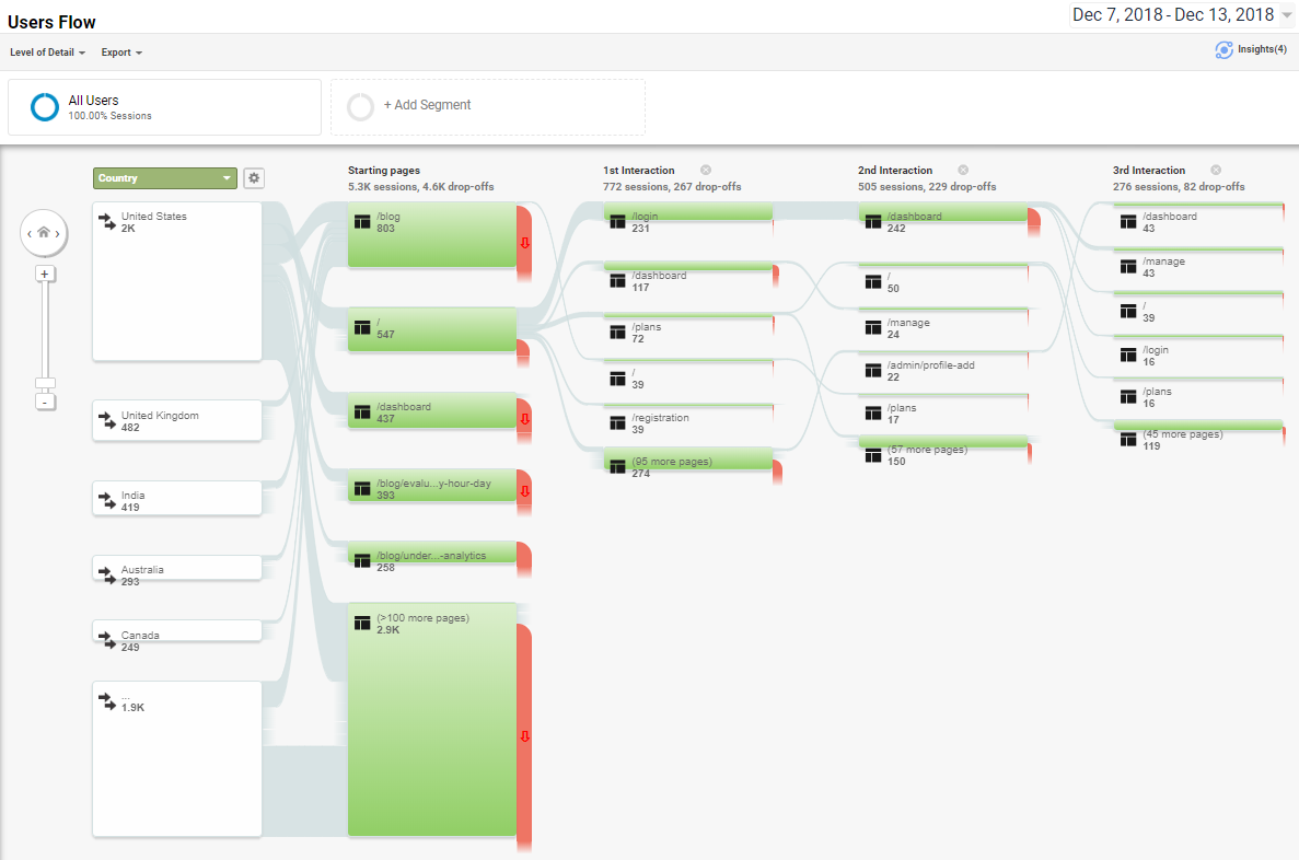 google analytics blog_audience reports users flow