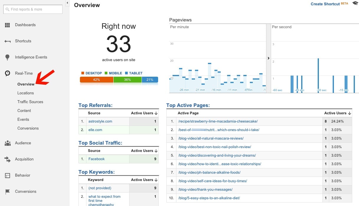 dashboard analytics real time